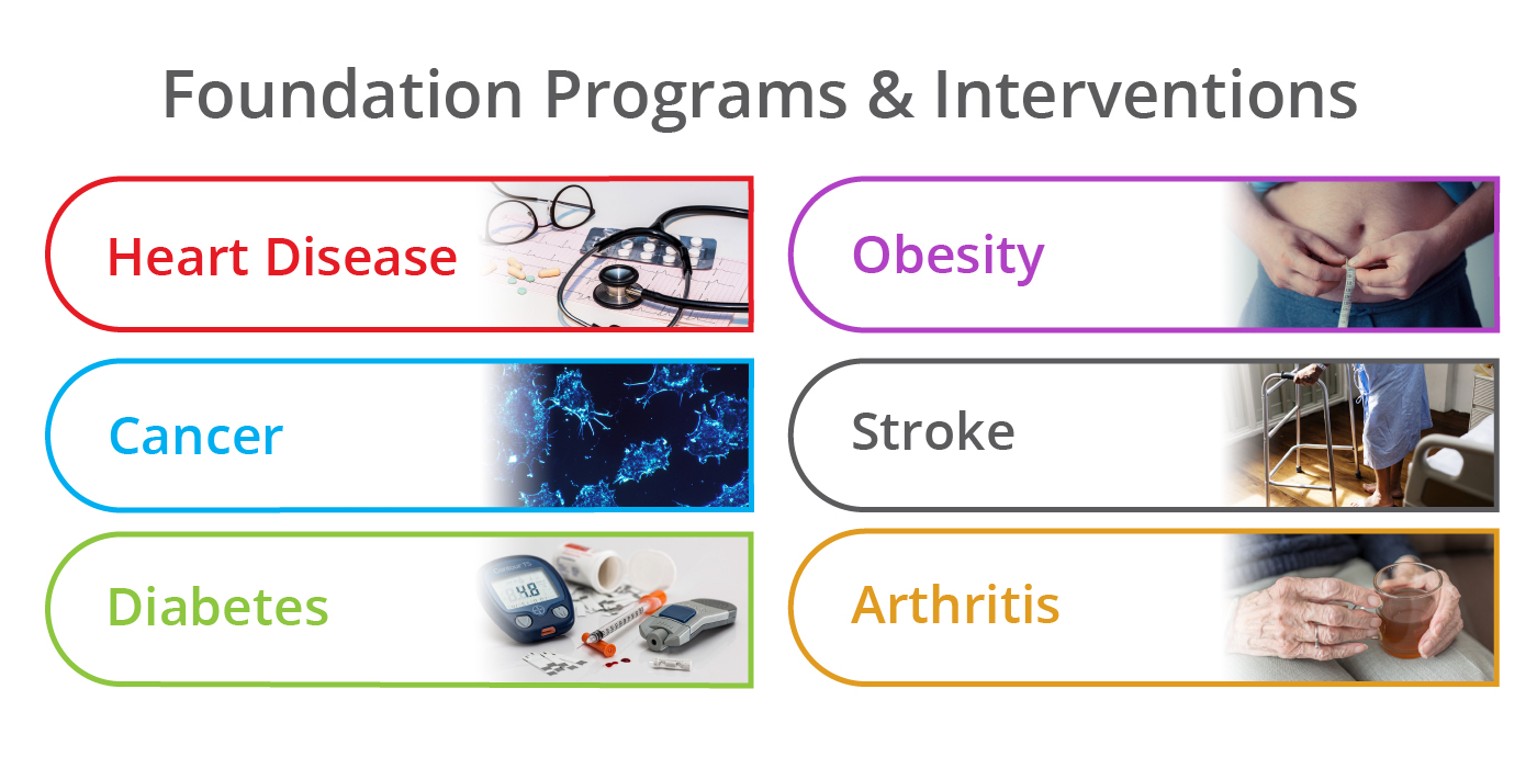 Highmark Foundation programs and initiatives include heart disease, cancer, diabetes, obesity, stroke, and arthritis